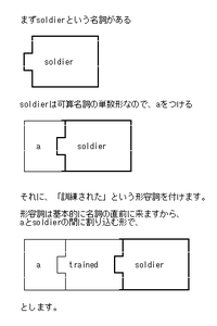 分かる解ける英文法